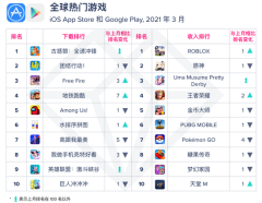 App Annie：3月中国市场休闲游戏(iOS)总下载量环比降41%