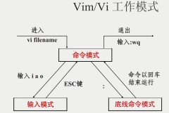 Linux Vim编辑器的用法和常用命令