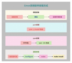Linux系统安装软件四种方式