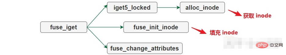 linux fuse是什么意思